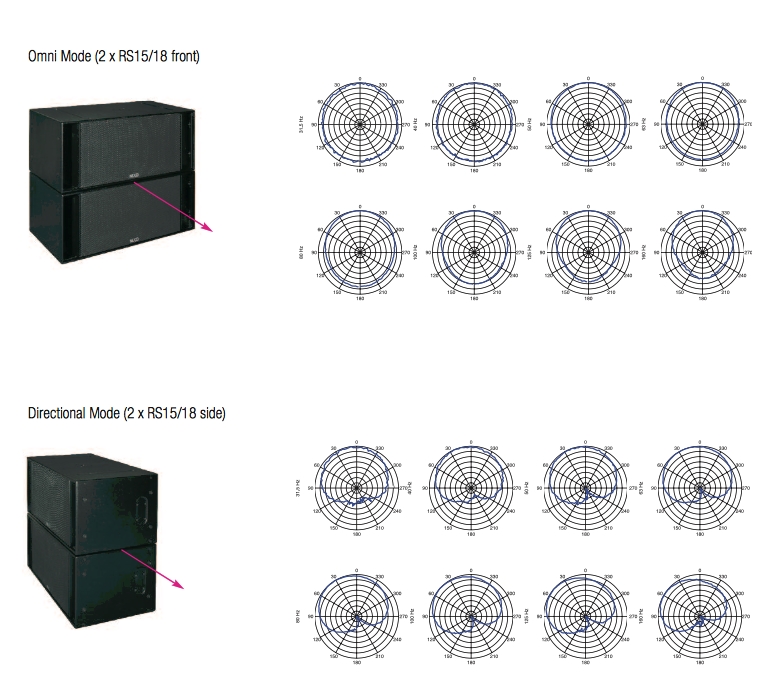 Location NEXO RS18 Subwoofer Enceintes passives et amplification